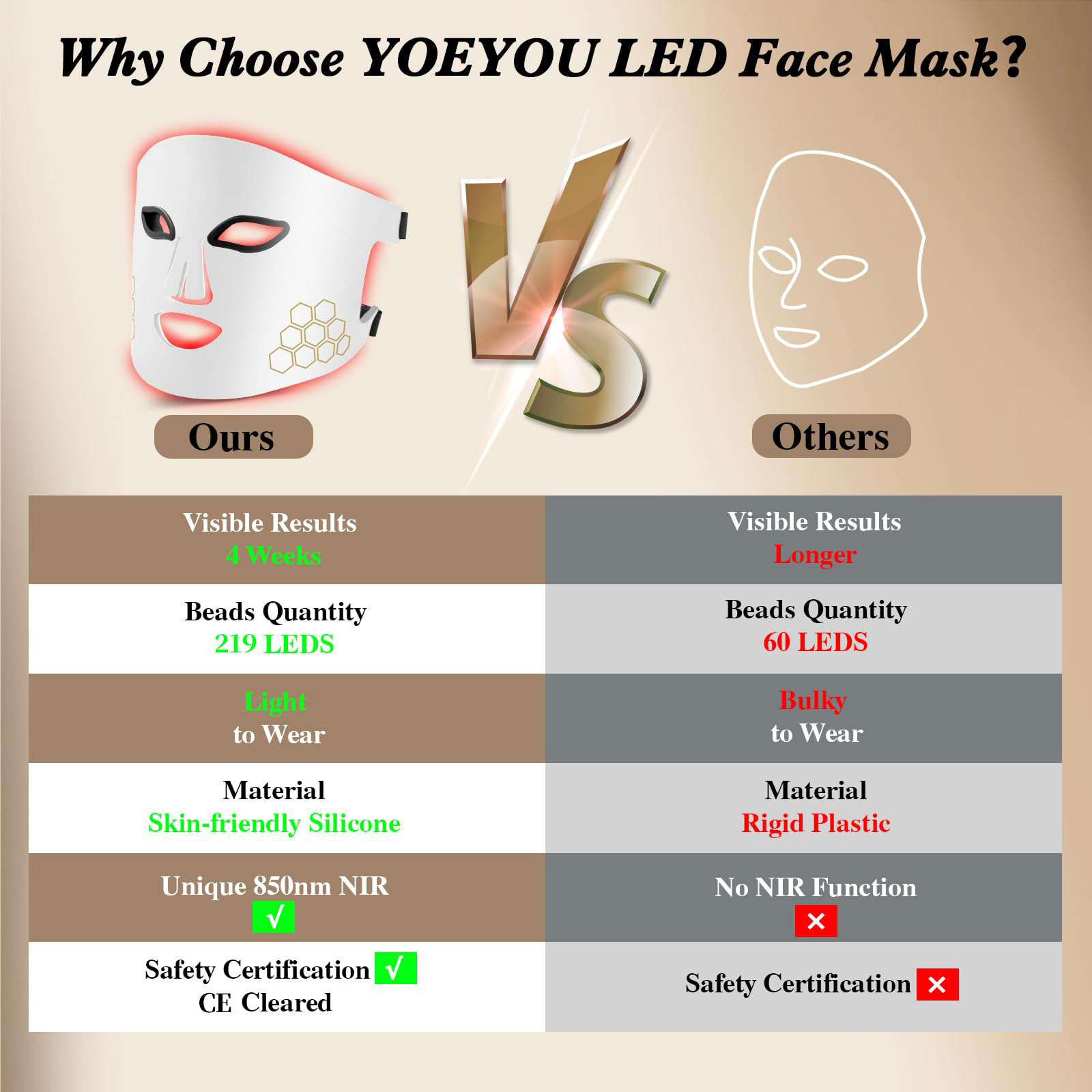 Hello Face LED-gezichtsmasker  - Skincare Glowing recensie en prijs